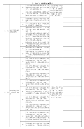 米缸金融信息披露评测：项目信披抢眼 行业排名靠前