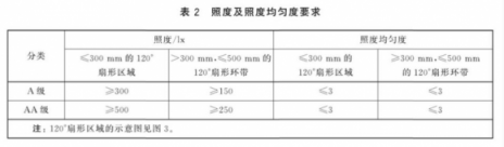 呼应八部委近视防控方案 远胜国家照明行业标准