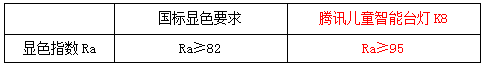 呼应八部委近视防控方案 远胜国家照明行业标准