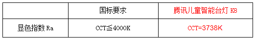 呼应八部委近视防控方案 远胜国家照明行业标准