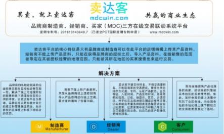 线上和线下渠道之间的冲突该怎么解决？卖达客有办法了！