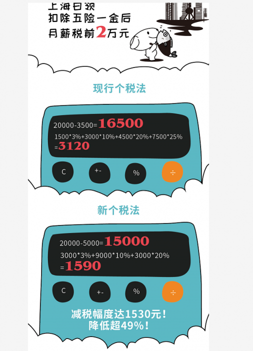 新技能GET：掌握这招，每年能省3000千元