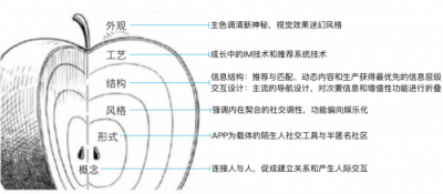 Soul APP产品分析:陌生人社交的新生代搅局者