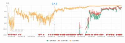 Soul APP产品分析:陌生人社交的新生代搅局者