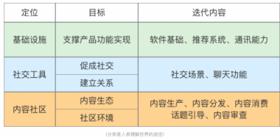 Soul APP产品分析:陌生人社交的新生代搅局者