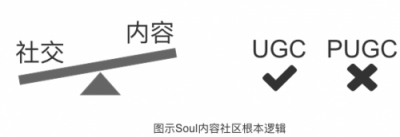 Soul APP产品分析:陌生人社交的新生代搅局者