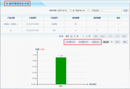 智邦国际ERP生产物料管理：全方位透视，问题无处可循！