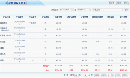 智邦国际ERP生产物料管理：全方位透视，问题无处可循！