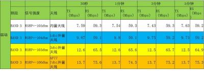 租的房子到期要搬家，没用完的宽带费怎么办?