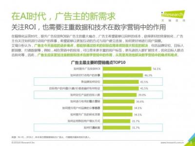 科大讯飞发布《中国AI+营销应用落地研究报告》，AI营销未来可期