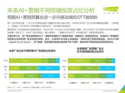 科大讯飞发布《中国AI+营销应用落地研究报告》，AI营销未来可期