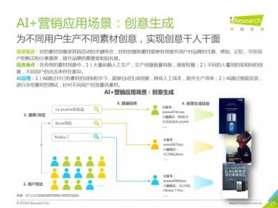 科大讯飞发布《中国AI+营销应用落地研究报告》，AI营销未来可期