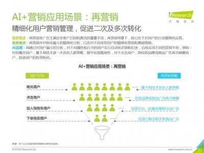 科大讯飞发布《中国AI+营销应用落地研究报告》，AI营销未来可期