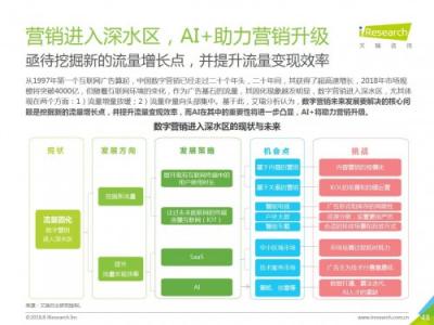 科大讯飞发布《中国AI+营销应用落地研究报告》，AI营销未来可期