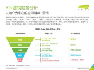 科大讯飞发布《中国AI+营销应用落地研究报告》，AI营销未来可期