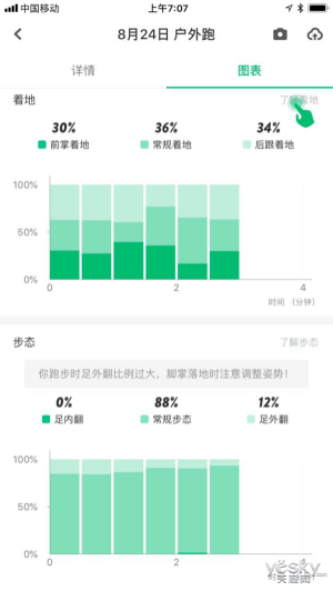 原来鞋也可以很智能，咕咚智能跑鞋21K体验评测