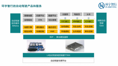 环宇智行发布Athena高可靠自动驾驶软件，加速自动驾驶量产