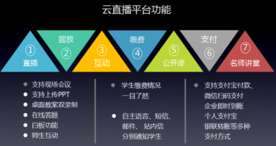 人工智能精准发力，文思海辉AI教育云实现教育个性化定制