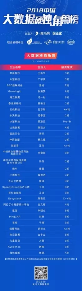 Kyligence 上榜“2018中国大数据准独角兽”TOP30