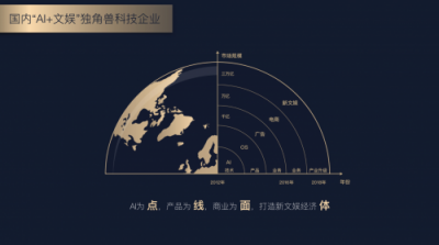 AI文娱独角兽Video++完成C1轮融资，投中资本继续担任财务顾问