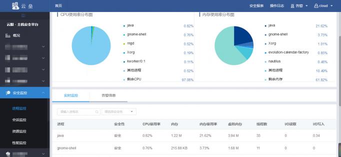 勒索病毒肆虐 安全狗发布专项解决方案