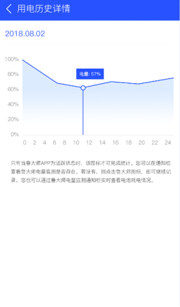 鲁大师安卓发布电池监测功能：用电情况全面掌握