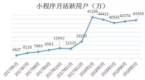 社交电商“送礼神器”携手酒仙网，共同颠覆传统“酒礼社交”