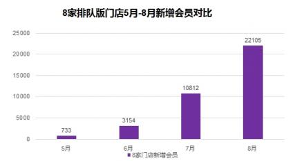 美味不用等 左庭右院的左辅右弼