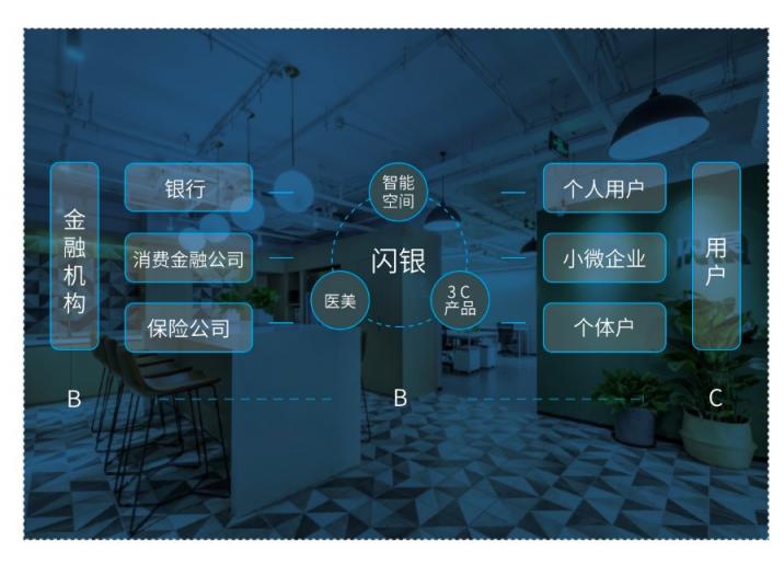 同为引领金融科技创新的B2B2C模式，京东金融和闪银的区别在哪？