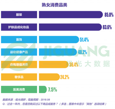 极光大数据：“她经济”时代崛起，熟女们的婚姻消费观都发生什么改变？