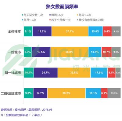 极光大数据：“她经济”时代崛起，熟女们的婚姻消费观都发生什么改变？