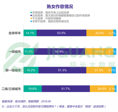 极光大数据：“她经济”时代崛起，熟女们的婚姻消费观都发生什么改变？