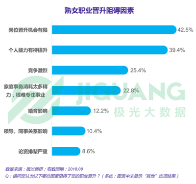 极光大数据：“她经济”时代崛起，熟女们的婚姻消费观都发生什么改变？