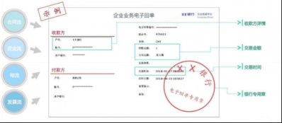 付钱拉商易通打通电商平台资金管理的奇经八脉