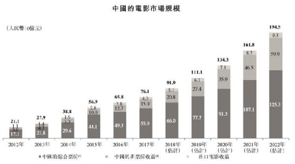 猫眼赴港IPO,瞄准3万亿娱乐市场拓展更大空间