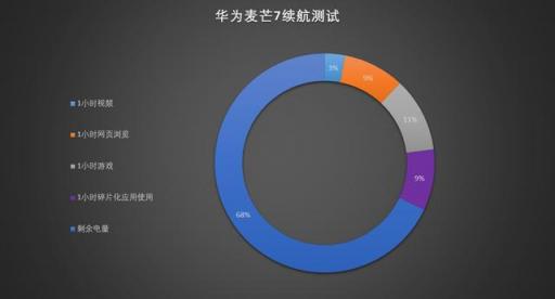 华为麦芒7评测 拍照性能续航齐头并进