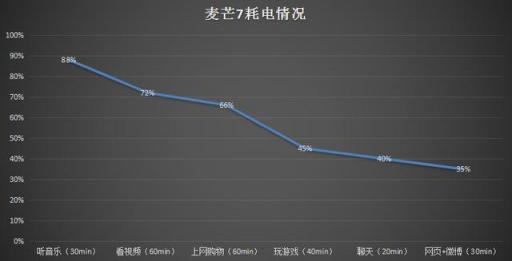 华为麦芒7首发评测：双光束3D效果+AI四摄打造年轻“轻旗舰”