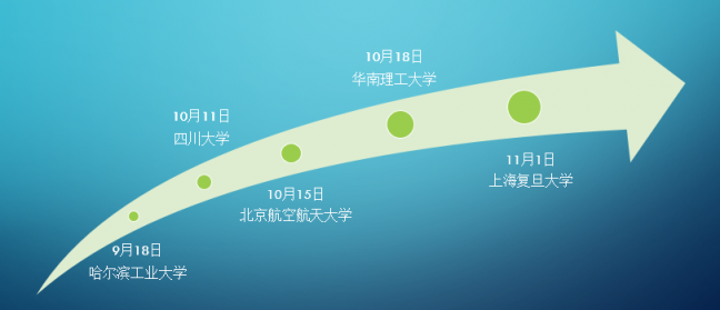 国双启动2019校园招聘：新生·星闪耀