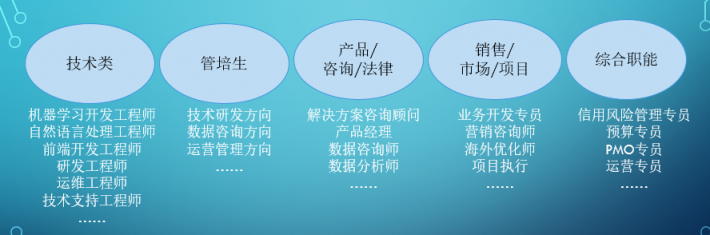 国双启动2019校园招聘：新生·星闪耀