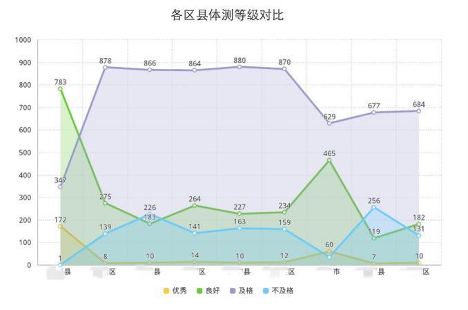 微事云的轻量化教育数据BI解决方案