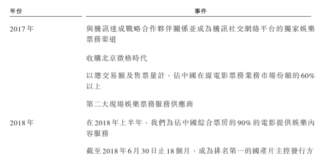 成立5年的猫眼拿什么闯关港股IPO？