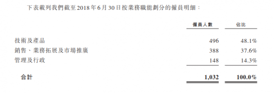 成立5年的猫眼拿什么闯关港股IPO？