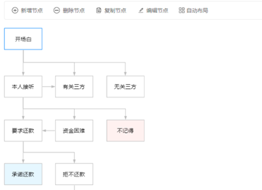 捷通华声灵云智能外呼机器人:保险电话自动核保