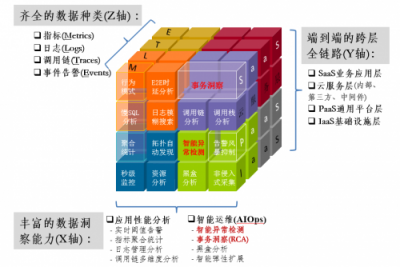 华为云立体运维解决方案，全方位解决企业业务运行难题