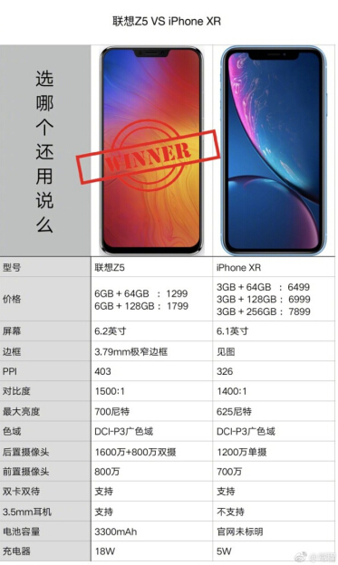 数据测评：联想Z5有望成为iPhone XR平价替代