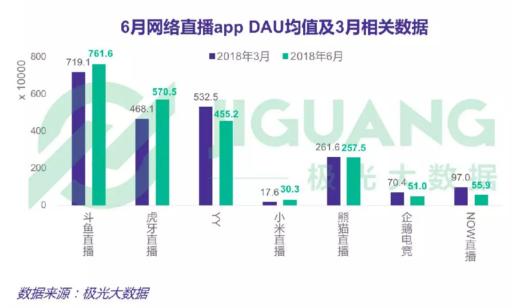 柳岩做客斗鱼圆桌PIE热度惊人，彰显斗鱼强大影响力