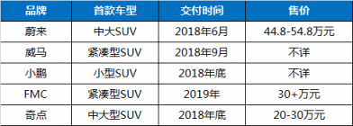 富途证券：股价暴涨75%，蔚来汽车能走多远？