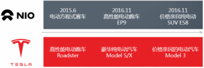 富途证券：股价暴涨75%，蔚来汽车能走多远？