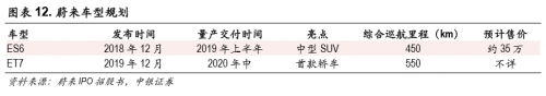 富途证券：股价暴涨75%，蔚来汽车能走多远？