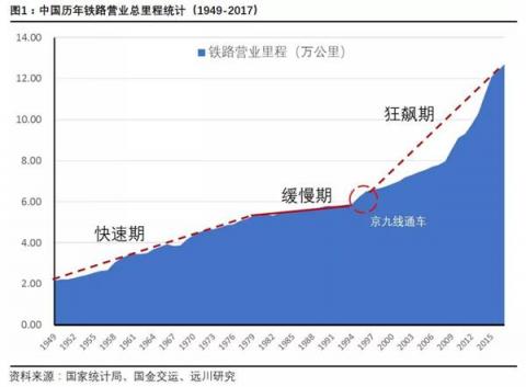 百年出行变迁：从首条铁路到“码”上出行